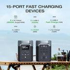 EF ECOFLOW Portable Power Station DELTA 2, 1024Wh LiFePO4 (LFP) Battery, 1800W AC/100W USB-C Output, Solar Generator(Solar Panel Optional) for Home Backup Power, Camping & RVs