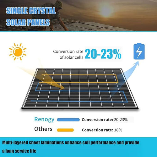 80 Watts 20 Volts Monocrystalline Semi-Flexible Solar RV Kit Off-Grid Kit for RV Camping Trailer Car