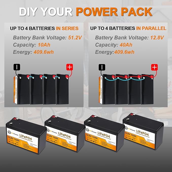 12V 10Ah Lithium LiFePO4 Battery|5000+ Deep Cycles LiFePO4 Battery|with 10A BMS | fit for Cyberpower UPS,Lighting,Power Wheels,Fishfinder and More
