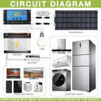 800 Watt Solar Panel Kit, 2 × 400 Watt Flexible Solar Power Panel Photovoltaic Module with 40A Solar Charge Controller Monocrystalline Solar Panel for Camping Off Grid Battery Charging Boat