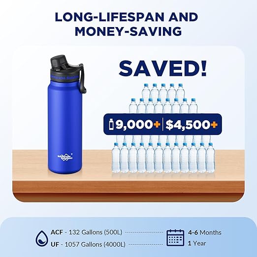 Membrane Solutions Replacement UF & ACF Filter for C3 Filtered Water Bottle, BPA-Free for Camping, Hiking, Backpacking and Travel (UFx1 + ACFx2)