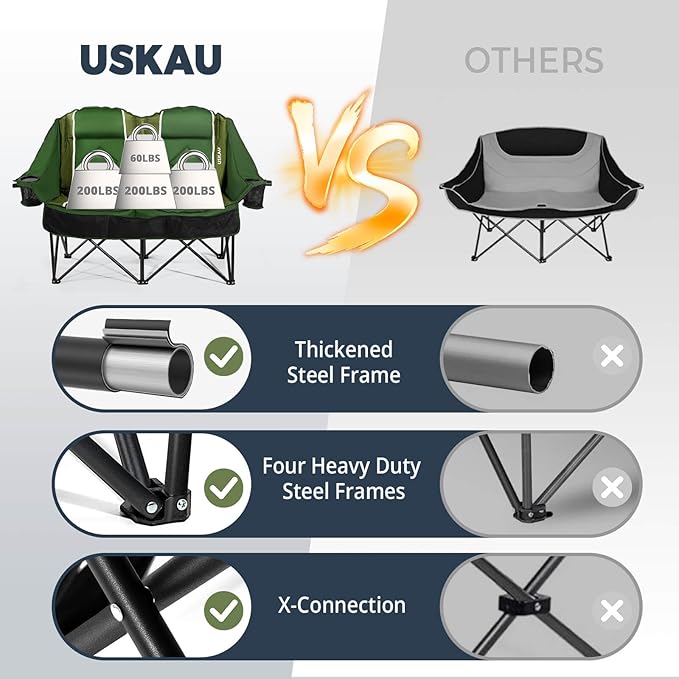 Oversized USLCamping Chair - 2 Person Portable Folding Outdoor Loveseat Heavy Duty Lawn Chairs for Adults with Padded Cushion & Dual Cup Holders, Supports 660LBS for Camping，Sports，Picnic