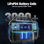 GRECELL Power Station 300W and 120W Portable Solar Panel, 230Wh LiFePO4 (LFP) Batter, Ultra Light 5.7lbs Foldable Solar Panel for Camping, RV, Outdoor Use