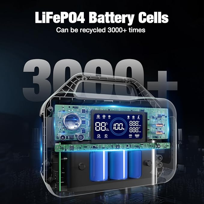 GRECELL Power Station 300W and 120W Portable Solar Panel, 230Wh LiFePO4 (LFP) Batter, Ultra Light 5.7lbs Foldable Solar Panel for Camping, RV, Outdoor Use