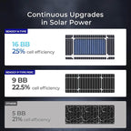 Renogy Bifacial Solar Panel 250W N-Type 16BB, 250 Watt Solar Panel 12V Double-Side 25% High-Efficiency, PV Module Power Charger for RV Marine Rooftop Farm Battery and Other Off-Grid Applications