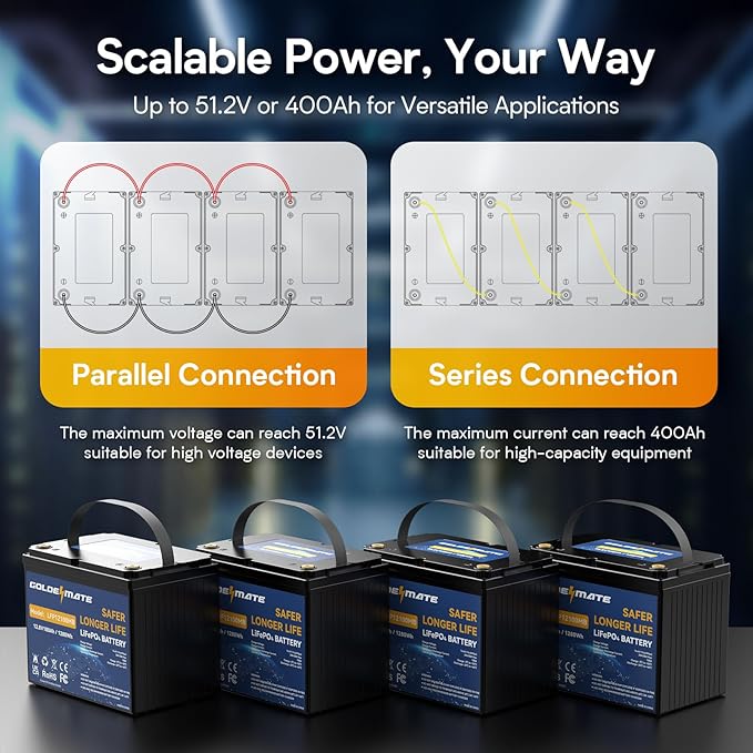 GOLDENMATE 12V 100Ah Group 24 Bluetooth LiFePO4 Battery, Deep Cycle Lithium Battery, Built-in 100A BMS, Up to 15000 Cycles, Perfect for RV, Solar System, Marine, Trolling Motor, Off-grid Setups