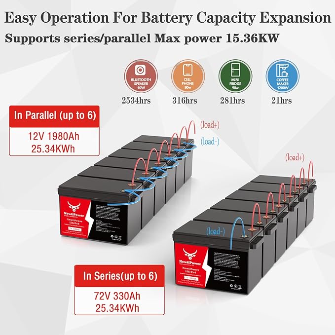 12V 330Ah LiFePO4 Battery Small Size, 4224Wh Lithium Battery with 200A BMS, Up to 10000+ Rechargeable Cycles, Perfect for RV Camping, Trolling Motor, Solar Power Storage (12V*330Ah*4Packs)