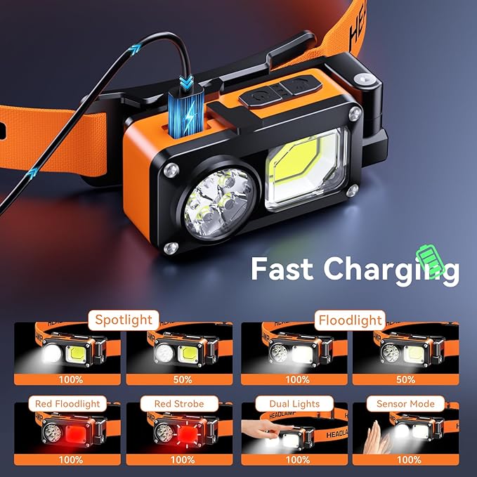 AlpsWolf Magnetic Rechargeable Headlamp - LED with Sensor Motion Camping Headlight, Mechanic Flashlight for Garage/Workshop/Vehicle Maintenance