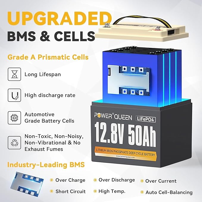 Power Queen 12V 50Ah LiFePO4 Battery with 14.6V 10A LiFePO4 Battery Charger, Built-in 50A BMS,12V 50Ah Deep Cycle Lithium Battery,15000+ Cycles for Kayak Trolling Motor, RV Trailer, Solar Application