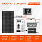 RICH SOLAR 250 Watt 12 Volt 16BB Monocrystalline Solar Panel N-Type Cells High Efficiency Solar Module for RV Trailer Camper Marine Off Grid All Black