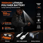 KastKing FieldLite Fishing Tool Set, Camping Gear Set, Multi-Function Outdoor Kit, 5-Mode LED Headlamp, 7.5" Fishing Pliers, 7" Razor-Sharp Knife, 7" Filet Knife, 5-in-1 Tactical Bracelet