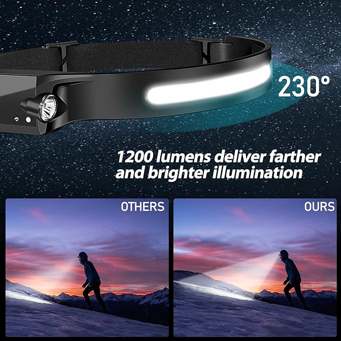 Bud K 12Pack LED Rechargeable Headlamp, 1200-Lumen IPX5 Waterproof Adult Headlamp, 230° Wide Beam, 6 Modes, Lightweight, Ideal for Camping, Hiking, Running, and Cycling