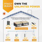 Power Queen 12V 200Ah LiFePO4 Battery with Built-in 100A BMS, 2560Wh Lithium Battery 15000+ Cycles, 10 Years Lifespan, Perfect for RV Trailer Motorhome, Camping, Solar Power System