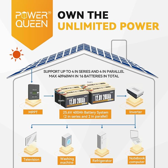 Power Queen 12V 200Ah LiFePO4 Battery with Built-in 100A BMS, 2560Wh Lithium Battery 15000+ Cycles, 10 Years Lifespan, Perfect for RV Trailer Motorhome, Camping, Solar Power System