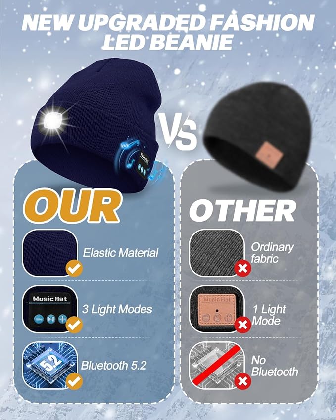 Bluetooth Beanie with Light, USB Rechargeable LED Headlamp Winter Hat, Men Women Valentine's Day Gifts