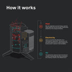 BioLite CampStove 2+ Wood Burning, Electricity Generating & USB Charging Camp Stove