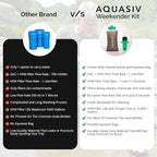 Gravity Water Filter Kit - HFM Carbon & Pre Filter, Portable Squeeze Pouch - Reliable Camping & Hiking