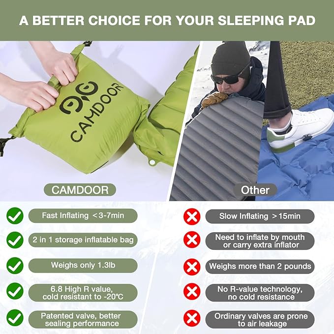 Self Inflating Sleeping Pad for Camping with Inflating Bag, Compact Lightweight Camping Mat, Outdoor Backpacking Hiking Traveling Airpad Camping Air Mattres