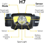 Everbeam H7 Headlamp - Water Resistant LED Rechargeable Battery w/ 28 hr Run Time - 1100 Lumen Output - Ideal Flashlight for Outdoor Activities, Hiking, Camping, Fishing, Hunting, Power Outage Supply