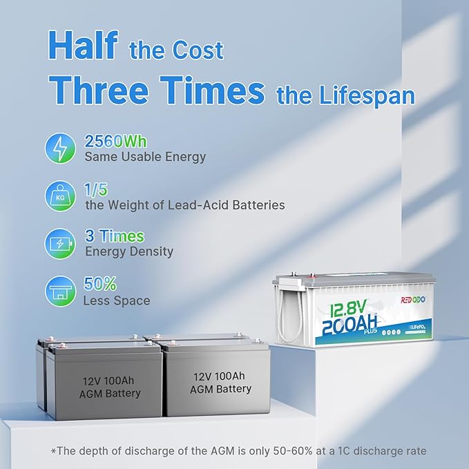 Redodo 200Ah LiFePO4 Battery, 12V Lithium Battery with 200A BMS, 2560W, Up to 15000 Deep Cycles Battery, Ideal Replacement of AGM Batteries For RVs, Solar Systems, UPS, Off Grid, Marine