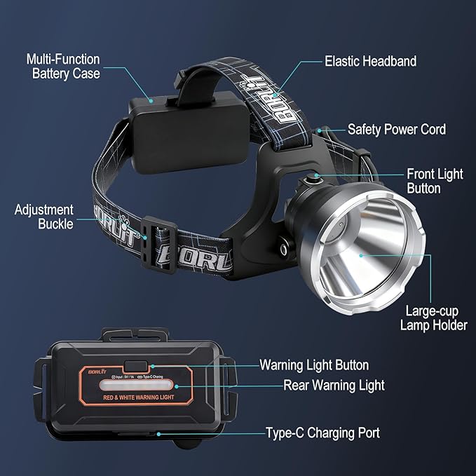 BORUIT B10 Rechargeable Headlamp Super Bright - 3 Modes LED Head Lamp Battery Powered, 90° Adjustable, USB C, Waterproof Head Light for Hardhat Camping Hiking Fishing
