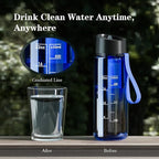 Purewell Filtered Water Bottle BPA Free with 5-Stage Integrated Filter Straw for Camping, Hiking, Backpacking and Travel