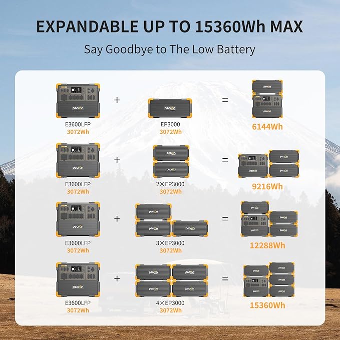 PECRON Portable Power Station E3600LFP with Two 3840Wh Extra Batteries Expandable to 10.75kWh, 5x3600W AC Outlets Power Station, LiFePO4 Battery Backup Solar Generator for RV, Camping, Emergency