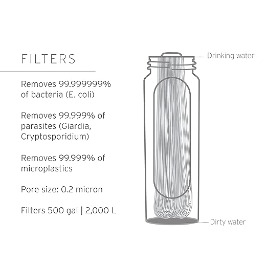 LifeStraw Peak Series – Solo Personal Water Filter for Hiking, Camping, Travel, Survival and Emergency preparedness. Removes Bacteria, parasites and microplastics, Blue Raspberry