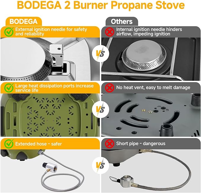 BODEGA 2 Burner Camping Stove, 20000 BTU Folding Propane Camp Stove with Adjustable Burners,Portable Dual Gas Stoves with Carry Handle&Bag Frying Pan for Camping,BBQ,RV,Home,Camping Essentials Gear