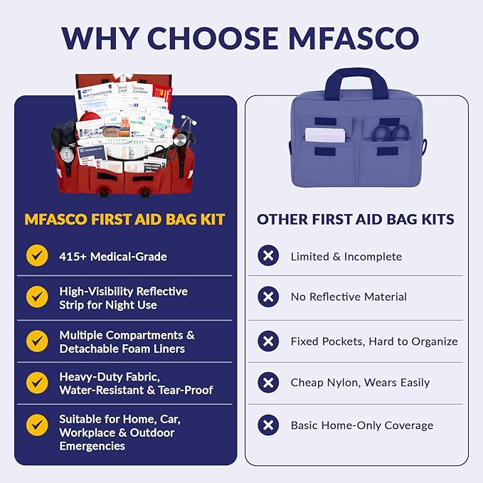 MFASCO Complete Emergency Response First Aid Kit Trauma Bag - 415 Piece Fully Stocked Supplies for Disaster Preparedness | for Business, Schools, Organizations, Groups, Home Safety (Reflective - Red)