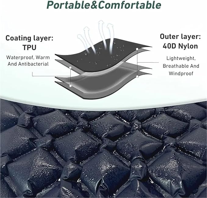 Camping Sleeping Pad, Ultralight Inflatable Mattress Portable Outdoor Air Cushion Sleeping Mat for Travel Hiking Backpacking Tent(HS1-180mm)