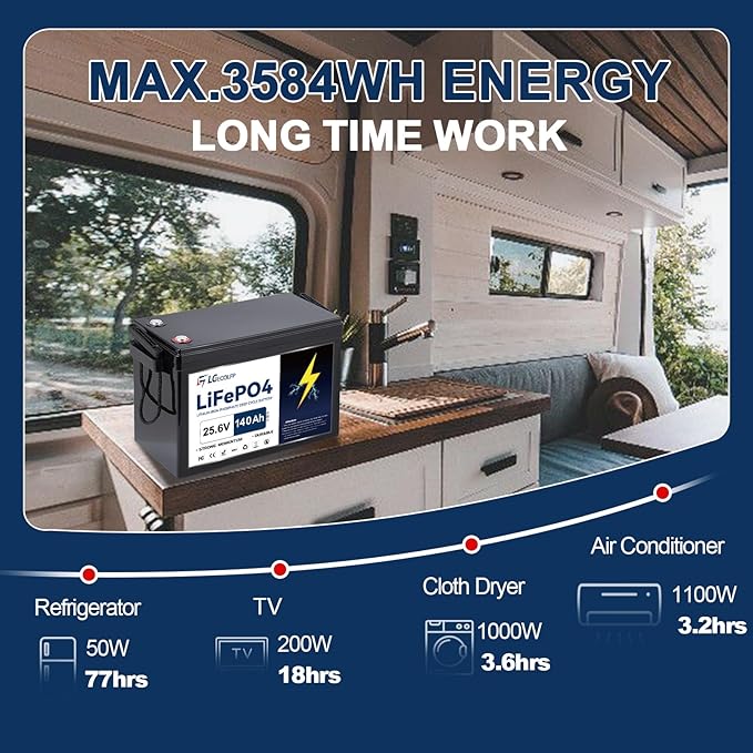 24V 140Ah LiFePO4 Lithium Battery,Built-in 100A BMS,3584W Power Output,Up to 15000 Cycles,Perfect for Trolling Motors,Marine,RV,Boat,Solar Off-Grid Systems,Camping