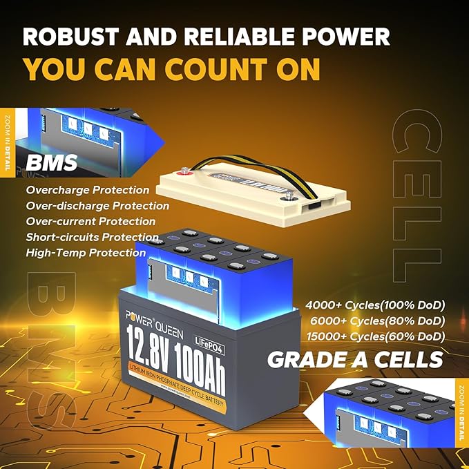 Power Queen 12.8V 100Ah LiFePO4 Battery with 14.6V 20A LiFePO4 Battery Charger; Built-in 100A BMS, 1280Wh Lithium Battery 15000+ Cycles, Perfect for RV, Trailer, Camping, Solar System