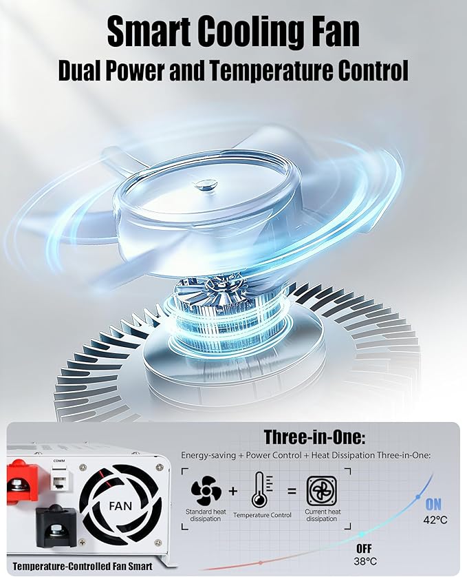 5000 watt Power Inverter 12V to 110V/120V, Solar Inverter Remote for RV Camping Off-Grid Solar Inverter Systems