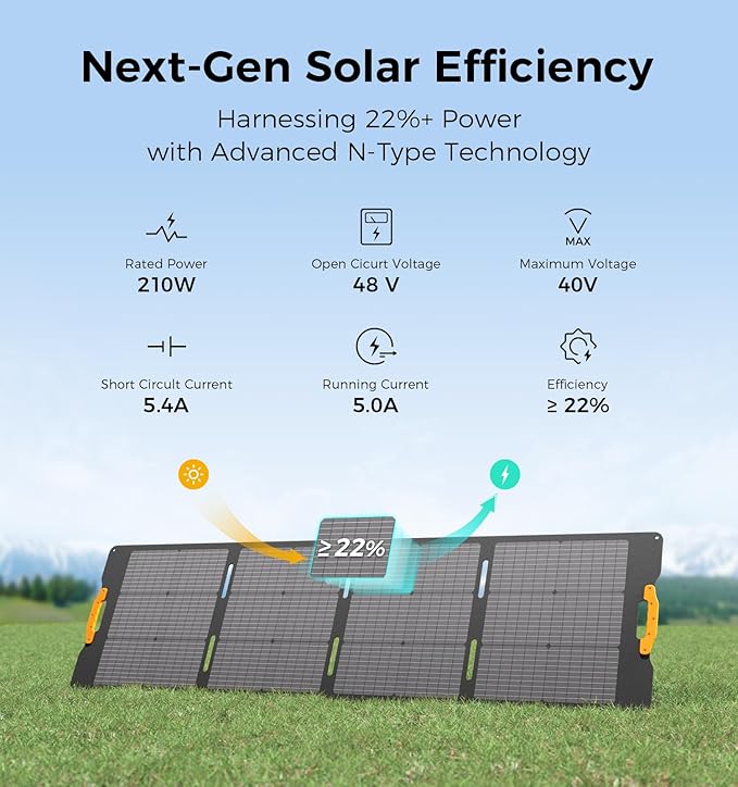 210W Portable Solar Panel with Adjustable Kickstand,IP65 Waterproof,High Efficiency Conversion,Foldable Solar Panel for Outdoor Camping,RVs and Home Backup