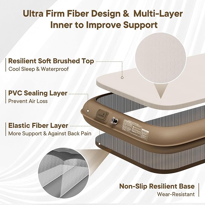 Camping Air Mattress Sleep Cloud Twin with Built in Pump No Air Leak 2 Mins Upgraded Inflatable Mattress Adjustable Firmness 8'' Blow up Mattress Support 1100LBS Portable Home Guests Camping Travel