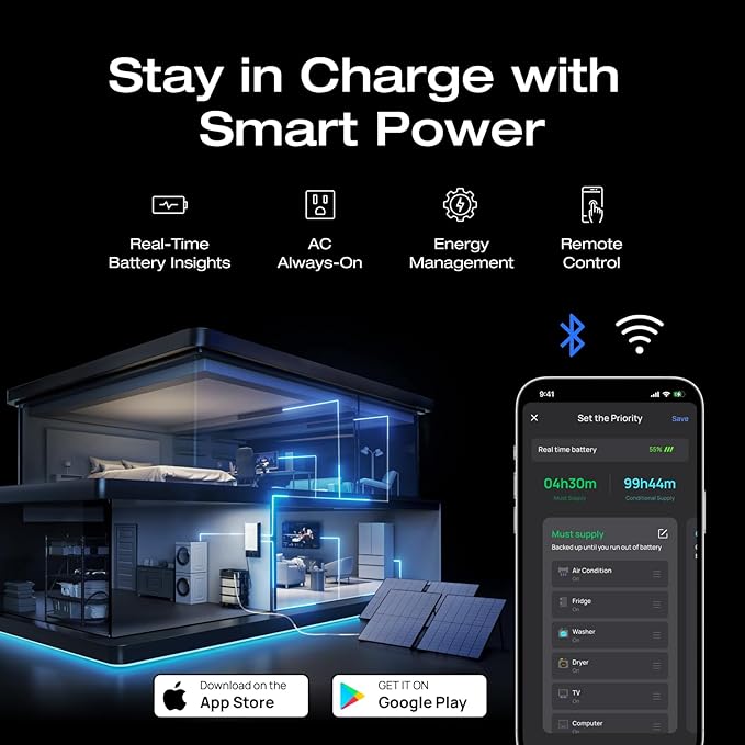 EF ECOFLOW DELTA Pro Ultra with Smart Home Panel 2 with AC cable, 6144Wh Power Station, Lifepo4 Battery Backup Expandable to 90kWh,120/240V 7200W AC Output, Solar Generator for Home Use