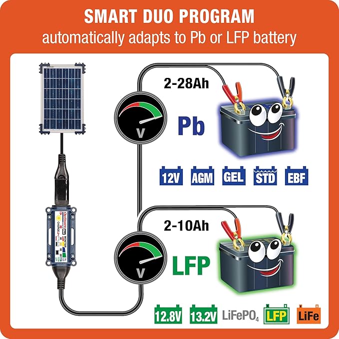 Optimate Solar Duo 10W, TM522-D1, 6-Step 12V / 12.8V 0.83A Weatherproof Solar Battery Saving Charger & maintainer