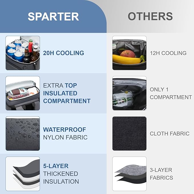 SPARTER Backpack Cooler Insulated Leak Proof 33/49 Cans, 2 Insulated Compartments Thermal Bag, Portable Lightweight Beach Travel Camping Lunch Backpack for Men and Women