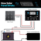ACOPOWER 50W Mono Solar Panel,Waterproof Built-in Blocking Diode Small Solar Panels– Efficient 12V Battery Charger for RVs, Boats, and Off-Grid Applications