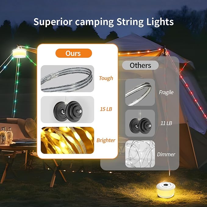 2-Pack Camping String Lights, 3 in 1 Upgraded Retractable RGB Outdoor String Lights with 19 Lighting Modes, Quick 30s Recovery, 32.8 FT Portable Tent Light, Rechargeable Camping Lantern (White)