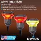 Devos Outdoor - LightRanger 1200 Filter Kit