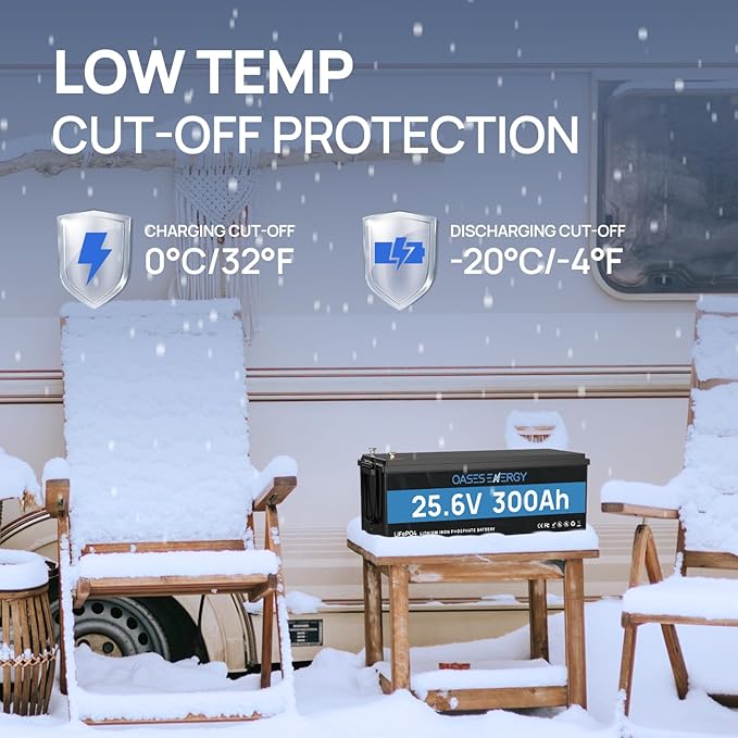 24V 300Ah LiFePO4 Lithium Battery with Bluetooth, 200A BMS, Deep Cycles 300Ah LiFePO4 Battery, 7680Wh Energy for Off-Grid, Solar, RV, Camper, Trolling Motor, Marine, Boats