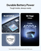 BLUETTI Elite 100 V2 Portable Power Station and USB C Cable, 1024Wh LFP Battery Solar Generator w/ 4 1800W AC Outlets (3600W Surge) Backup, 35% Smaller for Camping, RV, Outages (Solar Panel Optional)