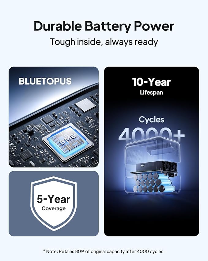 BLUETTI Elite 100 V2 Portable Power Station and USB C Cable, 1024Wh LFP Battery Solar Generator w/ 4 1800W AC Outlets (3600W Surge) Backup, 35% Smaller for Camping, RV, Outages (Solar Panel Optional)
