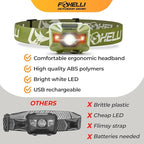 Foxelli USB‑C Rechargeable LED Headlamp – Ultra‑Light 2.4 oz & Bright 180 Lumens – Red/White Light, 5 Modes, IPX5 Waterproof, 40 h Runtime for Trail Running, Camping, Hiking