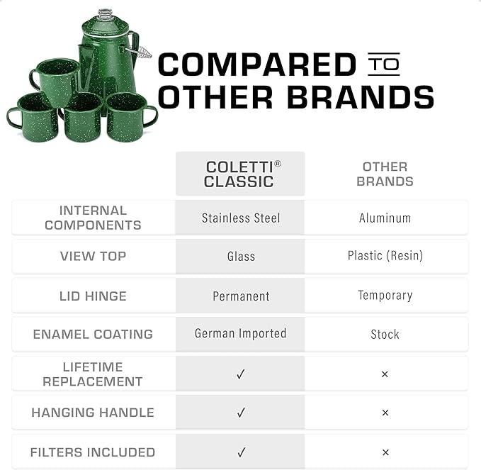 COLETTI Classic Enamel Set Coffee Percolator & Mugs — The Most Nostalgic Camping Coffee Pot, Now Modernized [Green Enamel, 12 Cup Percolator Coffee Pot & Set of 4 Mugs]