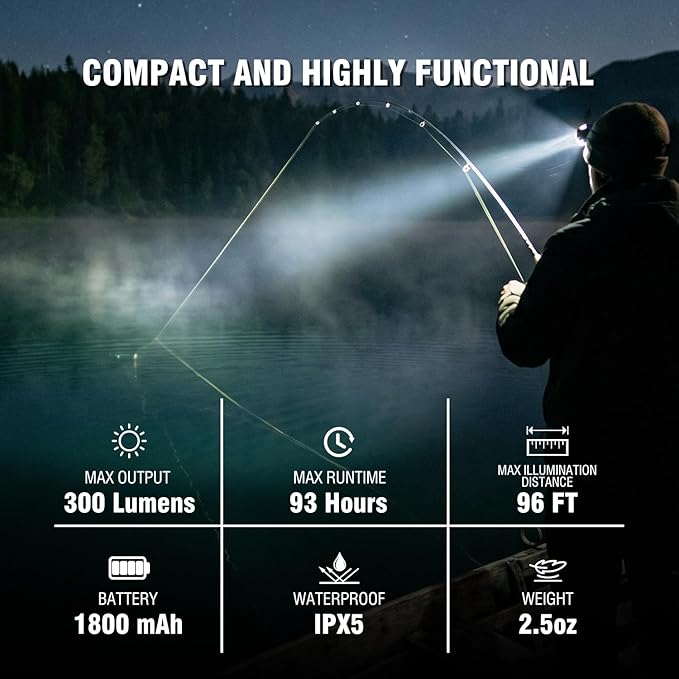 SUNREI 1800 mAh Rechargeable 300 Lumen LED Headlamp with Motion Sensor, 5 Light Modes, 120° Rotatable Clip-On Hat Light with Headband, Type-C Port, Ideal for Running, Camping, Hiking, and Work