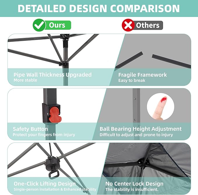 GDY 10x10 FT Pop Up Canopy Tent with One Push Setup,Setup Gazebo with 4 PVC Transparent Sidewalls,Easy Carry for Events, Parties, Camping, White.