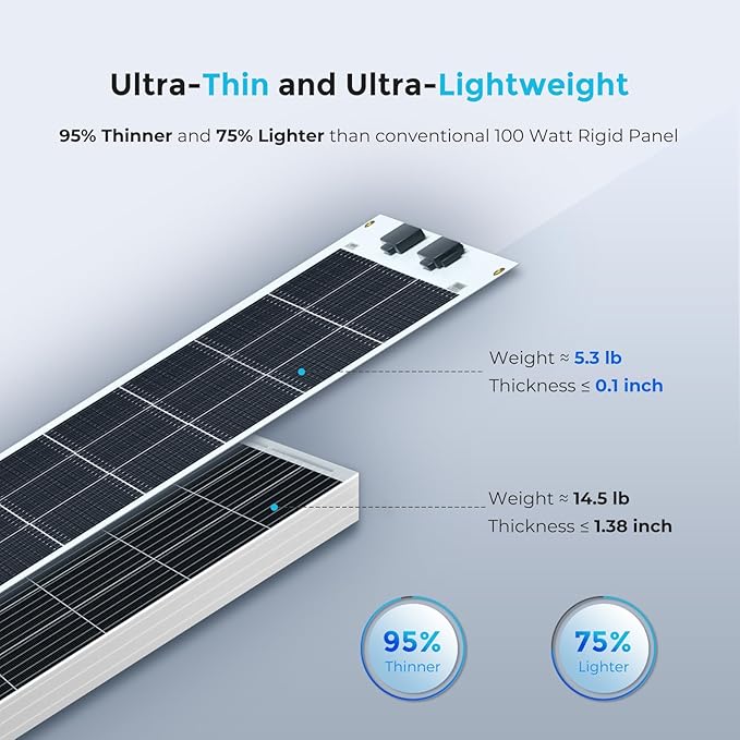 Renogy Flexible Solar Panel 100 Watt 12 Volt Monocrystalline Semi-Flexible Bendable Mono Off-Grid Charger for Marine RV Cabin Van Car Uneven Surfaces
